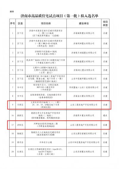 喜報！三箭地產兩項目入選濟南市首批高品質住宅試點項目